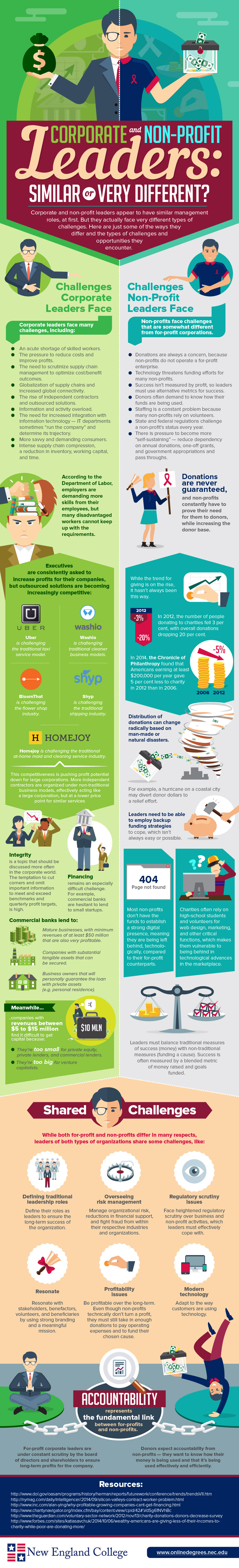 Corporate and Non-Profit Leaders: Similar or Very Different?